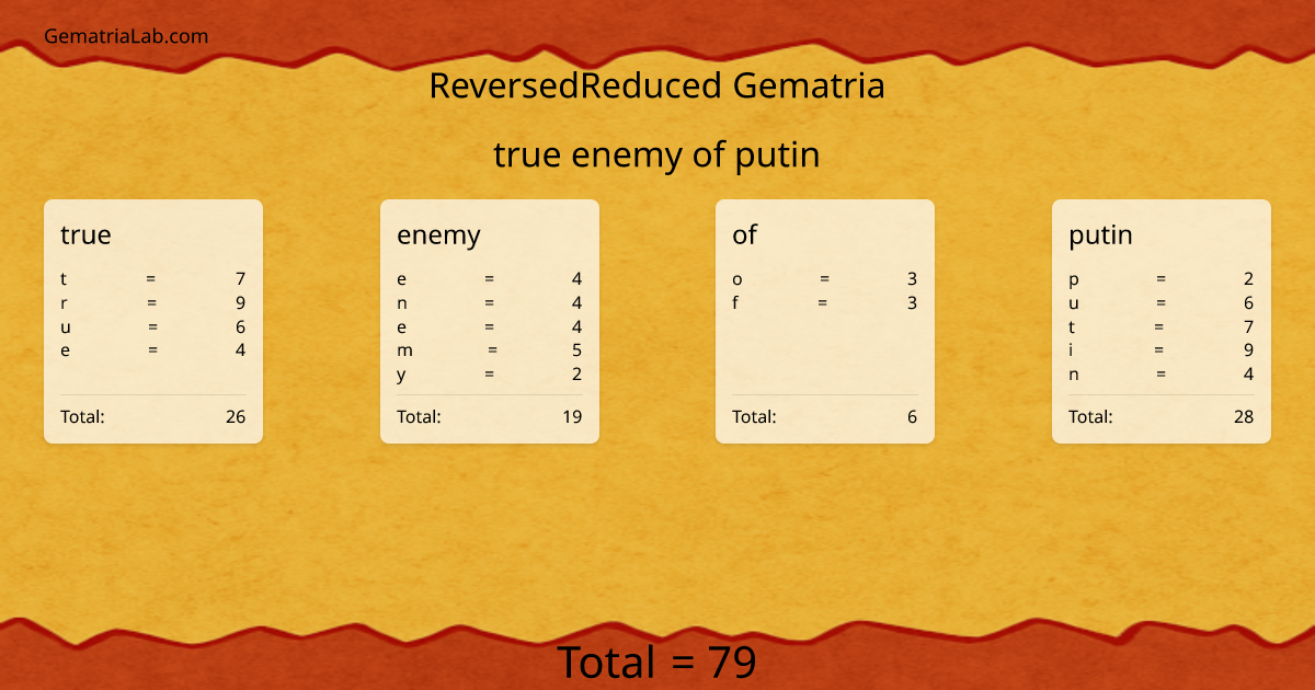true enemy of putin in reversedReduced Gematria